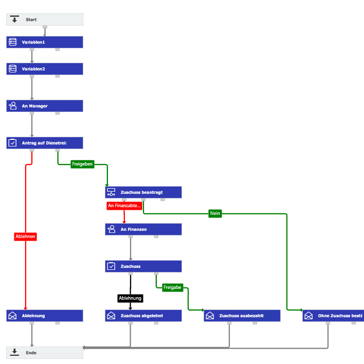 Workflow Designer Ansicht